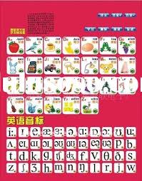 Phonetic Alphabet Educational Wall Charts For Sale Price