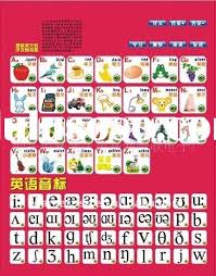 phonetic alphabet educational wall charts for sale price