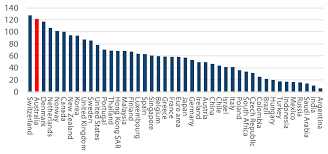 The federal reserve board period end market. Australian Household Debt The Economic Cost Of High House Prices