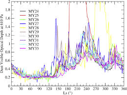 All of them are verified and tested today! Atmospheric Science With Insight Springerlink