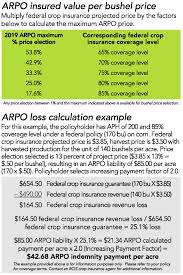 How much would you need to leave behind? Added Revenue Price Option Seward Ne 402 643 2911 Suhr Lichty