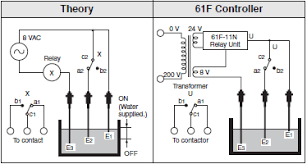 Now if you have needed automatic water level controller wiring with diagram for submersible pump motor or with the direct online starter. Overview Of Level Switches Omron Industrial Automation