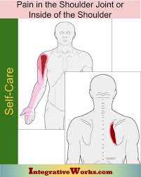 Pin On Neck And Shoulder Pain