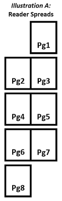 Welcome to the smart way to print. Booklet Layout How To Arrange The Pages Of A Saddle Stitched Booklet Formax Printing