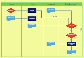 Cross Functional Flowchart To Draw Cross Functional