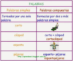 Resultado de imagen de PALABRAS COMPUESTAS