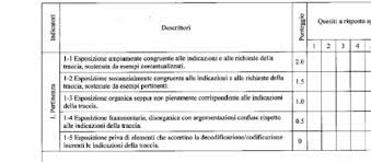 Concorso Docenti Come Viene Assegnato Il Punteggio Alle Risposte Aperte E Chiuse