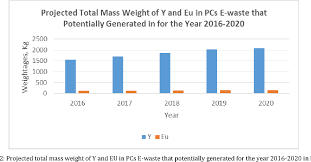 Download the universiti malaysia pahang logo vector file in cdr format (corel draw) designed by ump. Pdf The Role Of Universiti Malaysia Pahang Ump In Human Capital Development For The Mineral Resources Industry Rare Earth Case Study Semantic Scholar