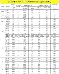 1 Battery Comparison Chart Battery Sizes Battery Size