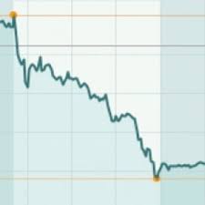 If you own churchill capital iv stock, don't hold with diamond hands. Update Tesla Stock Price Falls Below Ipo Price Greentech Media