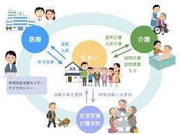 Ikea for business メンバーなら、ikea familyメンバー向けの特別価格商品を同じ価格でお求めいただけます。 åœ°åŸŸåŒ…æ‹¬ã‚±ã‚¢ã‚·ã‚¹ãƒ†ãƒ ã¨ã¯ æ§‹æˆè¦ç´ ã‚„å½¹å‰² ä»Šå¾Œã®èª²é¡Œãªã© ãªã‚‹ã»ã©ã‚¸ãƒ§ãƒ–ãƒ¡ãƒ‰ãƒ¬ãƒ¼