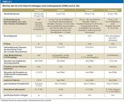 Pdf drive investigated dozens of problems and listed the biggest global. Orale Antikoagulation