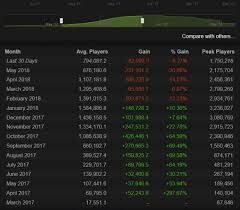 pubg losing its fan base fast