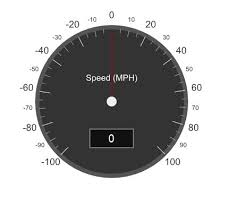 Simple Jquery Plugin For Creating Svg Based Gauges Free