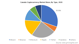 There is always the chance that the market will move rapidly in any. Cryptocurrency Market Size Statistics Global Analysis 2027
