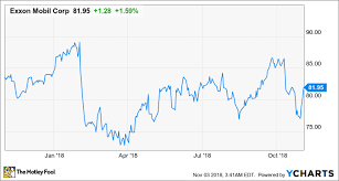 Exxonmobil Gets More Profit Out Of Each Barrel To Beat