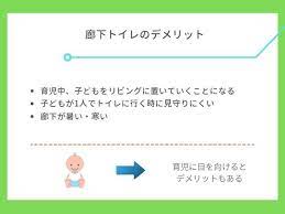 廊下トイレのデメリット トイレ 廊下 リビング