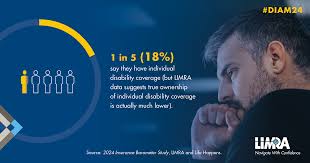 Image result for Disability Insurance
