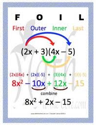 Our directory of free online math worksheets and math quizzes available on the internet. Foil Method Poster For Multiplying Binomials Math Methods Studying Math Middle School Math