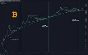 After every 210,000 blocks are mined (approximately every 4 years), the block reward halves and will keep on halving until the block reward per block becomes 0 (approximately by year 2140). Bitcoin Halving Dates List Halting Time