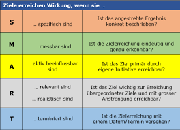 Theoretisch eignet sich nahezu jede bank als hausbank, die das volle bankgeschäft abdeckt. Mustervorlage Und Beispiel Einer Zielvereinbarung Hrmbooks Ch