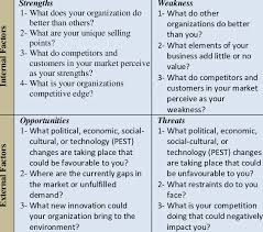 Swot analysis is perhaps the most commonly used technique. Swot Analysis Diagram Helpful To Objective Harmful To Objective Download Scientific Diagram