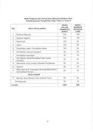 Antara produk yang saya ada selain surat pekeliling ikhtisas saya ada juga membekalkan peralatan seperti alat bantu mengajar/belajar untuk metamatik, sains, b.m. Surat Pekeliling Ikhtisas Kementerian Pendidikan Malaysia Bilangan 8 Tahun 2016 Pelaksanaan Kurikulum Standard Sekolah Rendah Semakan 2017 Secara Berperingkat Peringkat Mulai Tahun 2017
