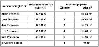 Beide scheine meinen aber das gleiche. Wohnberechtigungsschein Kreis Ostholstein
