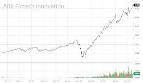 The calculation takes into account trades that altered the weight of a position. Ark Innovation Etf Zusammensetzung Ark Invest Vorstellung 5 Ark Invest Etfs Exploitmoney Com