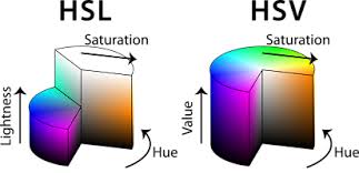 Last active dec 18, 2020. Hsl Color Model Decomposition In Blender Meshlogic
