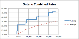 Canadian Marginal Tax Rates 2017 Calor Software