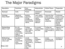 Paradigms Of Instruction And Assessment Tred 330 Social Science Research Philosophy Theories Academic Writing