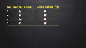 Belajar Menghitung Nilai Rata Rata Menggunakan Data Dalam Tabel Youtube