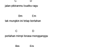 Chord dasar kunci gitar peterpan yang terdalam (dari a) dengan menggunakan capo yang mudah / gampang dimainkan oleh pemula. Kunci Gitar Lagu Peterpan Chordtela