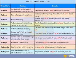 Phrasal Verbs With Act Act On Act Out Act Up Act Upon 7 E S L Verb English Verbs English Vocabulary The enemy was upon us and our soldiers had little time to escape. phrasal verbs with act act on act out