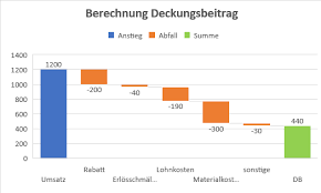 Sverweis Excel Ubung Excel Kurs Bayern