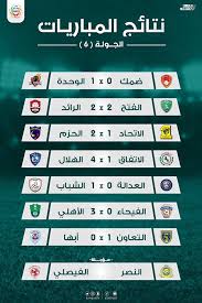 انضم عمر إسماعيل يوسف لاعب الزمالك السابق لصفوف نادي زد الذي يلعب في دوري القسم الثانى وذلك في صفقة انتقال حر ولمدة 3 مواسم تبدأ من يناير الجاري. ØªØ±ØªÙŠØ¨ Ø§Ù„Ø¯ÙˆØ±ÙŠ Ø§Ù„Ø³Ø¹ÙˆØ¯ÙŠ Ø¨Ø¹Ø¯ Ù†Ù‡Ø§ÙŠØ© Ø§Ù„Ø¬ÙˆÙ„Ø© Ø§Ù„Ø³Ø§Ø¯Ø³Ø© Ø§Ù„Ù‡Ù„Ø§Ù„ ÙÙ‰ Ø§Ù„ØµØ¯Ø§Ø±Ø© Ø§Ù„ÙŠÙˆÙ… Ø§Ù„Ø³Ø§Ø¨Ø¹