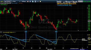 daily gold technical analysis mt4 indicator systems