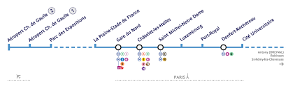 Gare montparnasse to charles de gaulle airport. How To Use Paris Metro Rer Paris Cdg Charles De Gaulle Airport