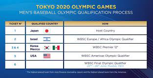 00:02:01, 22/07/2021 a las 08:43 Se Revela El Calendario Para La Clasificacion Final De Beisbol Wbsc A Los Juegos Olimpicos De Tokio Newsdigitaltv Com