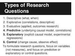 Image Result For Research Design Psychology Descriptive Psychology Research Question