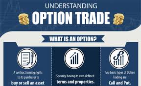 An option is a contract giving the buyer the right, but not the obligation, to buy (in the case of a call) or sell (in the case of a put) the underlying asset at a specific price on or before a. Option Trading Dalalstreetwinners