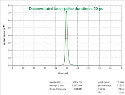 If we regard a pixel of a lambda stack that represents a locus in the specimen where such images can be acquired without the meta detector, i.e. Ldh Series Picoquant