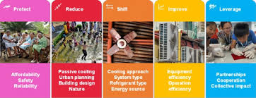 Air conditioning has worked pretty much the same way for its entire existence: Sustainable Cooling Solutions Sustainable Energy For All