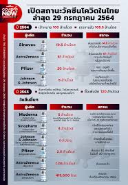 วัคซีนโควิด 19ชนิดสารพันธุกรรม (mrna vaccines) เป็นเทคโนโลยีใหม่ ที่เคยใช้กับการพัฒนาวัคซีนป้องกันอีโบล่า สำหรับกรณีโควิด 19 นี้ วัคซีนผลิตขึ้นจากการ. P Hacnnbt3okkm