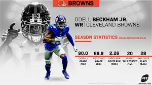 Free nfl football player stats and stats leaders in simple, easy to read tables. The Early Winners In Free Agency Nfl News Rankings And Statistics Pff