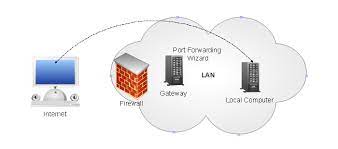 Tutorial How To Forward Port Using Upnp On Your Router The Tech Journal Router Port Forwarding Tutorial