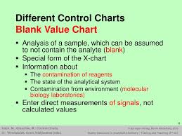 Ppt Control Charts Powerpoint Presentation Free Download