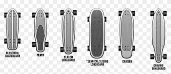 This board type is great for short rides in the neighborhood and parks though you can also use them to navigate busy streets. Vector Skateboard Longboard Skateboards Types Clipart 4334911 Pikpng