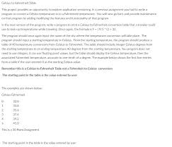 Using the celsius to fahrenheit formula: Celsius To Fahrenheit Table This Project Provides An Chegg Com